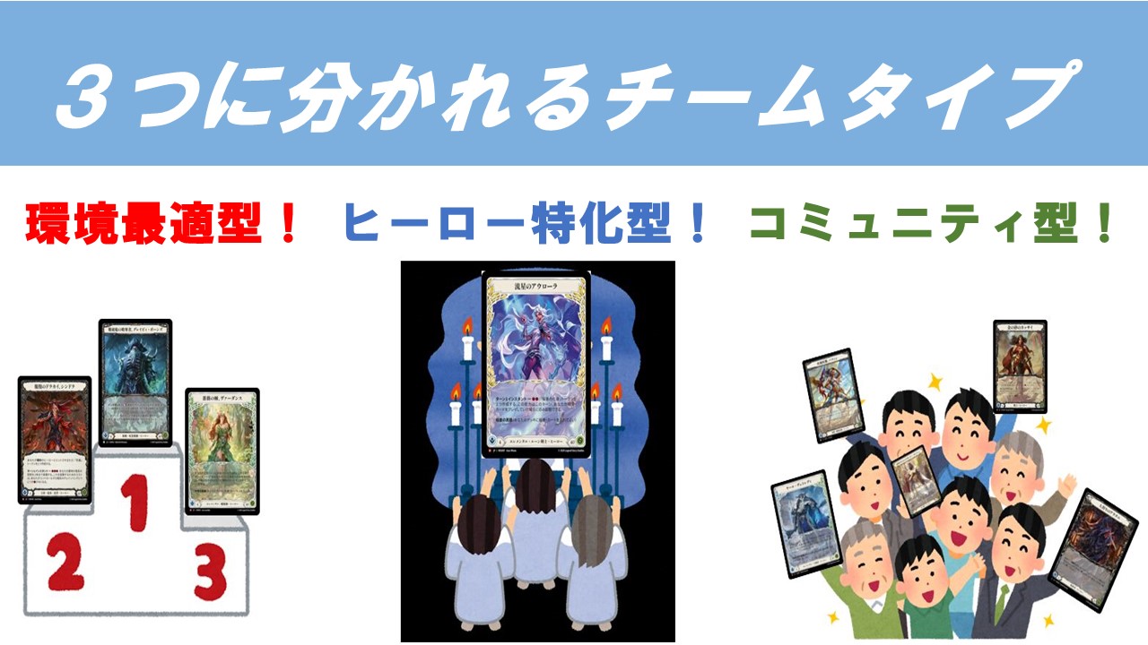 FaBのチーム活動について考える